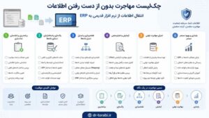 چک لیست مهاجرت به ERP